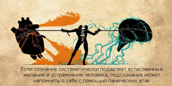 Конфликт между сознанием и подсознанием. 